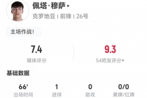佩塔·穆薩本場1射進1球 0關鍵傳球+12對抗5成功 獲評7.4分