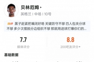 貝林厄姆本場數據：1進球1過人成功1關鍵傳球3搶斷，評分7.7