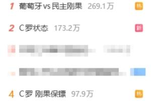 微博熱搜前10有8條葡萄牙比賽相關(guān)：C羅狀態(tài)、0射正、哄睡…