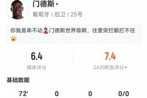 門德斯本場0射0關鍵傳球 12對抗5成功+3造犯規3被過 獲評6.4分