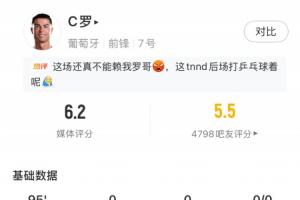 徐亮：葡萄牙沒(méi)贏跟C羅關(guān)系不大，昨天梅西的考卷似乎要比C羅容易