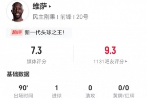 維薩本場(chǎng)2射進(jìn)1球 11對(duì)抗4成功+3犯規(guī)3造犯規(guī)2被過(guò) 獲評(píng)7.3分