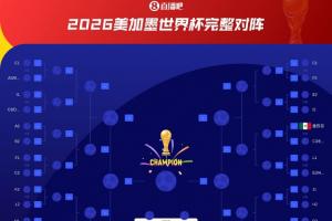 無緣頭名！韓國若小組第2或踢加拿大/瑞士，小組第3可能踢德國