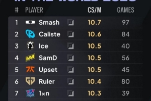 外媒統計2026選手分均補刀排行榜：Smash第一，LPL 1xn上榜