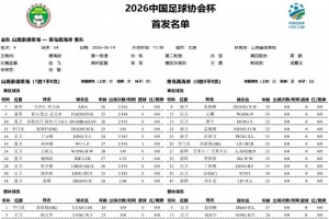山西崇德榮海vs青島西海岸首發：彭欣力、艾菲爾丁、賈偉偉登場