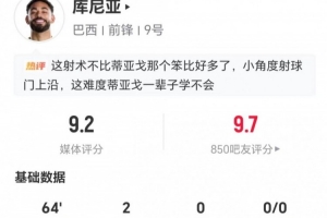 庫尼亞首次世界杯先發：2射進2球 2搶斷+5對抗4成功 獲評9.2分