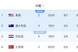 海地、土耳其出局！小組同分不再優先比凈勝球，按舊規則還有希望