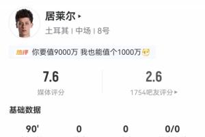 居萊爾本場數(shù)據(jù)：3射門0射正0過人 70次傳球82.9%成功率3關(guān)鍵傳球