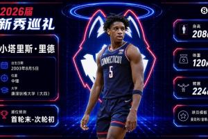 單場轟31+27比肩傳奇~小里德：大齡新秀 康大內線核心 首輪有戲？
