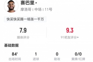 賽巴里本場(chǎng)2射1正進(jìn)1球+1失良機(jī) 1關(guān)鍵傳球+3對(duì)抗2成功 獲評(píng)7.9分