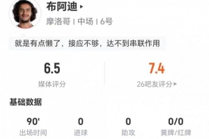 這場值多少？18歲布阿迪1射+0關鍵傳球 3對抗1成功 獲評6.5分