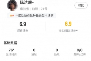 陳達毅全場數據：2關鍵傳球+4次過人+7次成功地面對抗，評分6.9