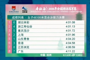 全國(guó)游泳冠軍賽女子4X100米混合泳接力決賽：湖北0.05秒險(xiǎn)勝奪冠
