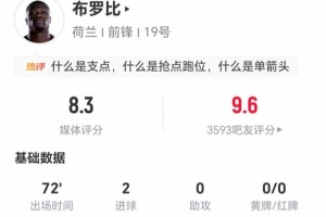 正印中鋒！布羅比本場2射進2球 2關鍵傳球+5對抗3成功 獲評8.3分