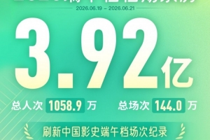 2026端午檔票房3.92億！《玩具總動員5》成端午檔票房冠軍