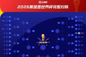 大概率小組第一！德國(guó)淘汰賽可能與法國(guó)同半?yún)^(qū)，將在16強(qiáng)相遇