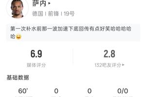 60分鐘0射門(mén)！薩內(nèi)數(shù)據(jù)：出場(chǎng)60分鐘0射門(mén) 5次丟失球權(quán) 2次傳中
