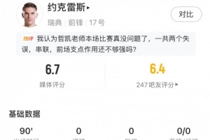 約克雷斯本場數據：5射3正，預期進球0.25，2關鍵傳球，評分6.7