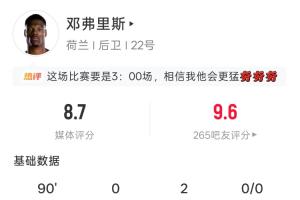 即將加盟皇馬！鄧弗里斯全場：2助攻4解圍4長傳 吧友評分9.6