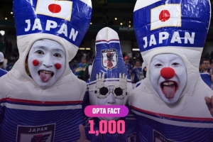 里程碑！日本vs突尼斯將是世界杯歷史第1000場比賽