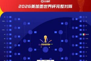 都不好踢！荷蘭若小組第2淘汰賽可能碰巴西，小組第1可能碰摩洛哥