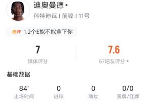 迪奧曼德全場數(shù)據(jù)：1射0正 7過人3成功  丟失球權(quán)17次