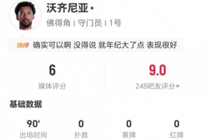 40歲佛得角門將沃齊尼亞本場0撲救+1高球攔截+2解圍 獲評6分