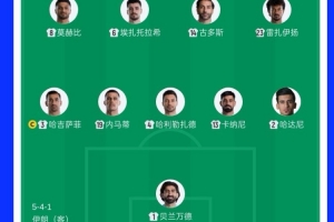 32歲零181天，伊朗vs比利時首發是1966年以來平均年齡最大的陣容