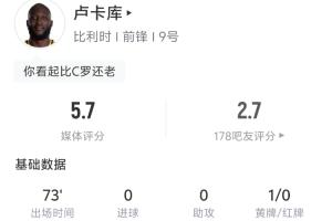 盧卡庫(kù)本場(chǎng)數(shù)據(jù)：開場(chǎng)3分鐘沖撞門將染黃 1射0正 2嘗試過(guò)人0成功