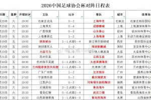 2026中國足協杯第4輪觀眾統計：陜西聯合vs浙江32531人最多
