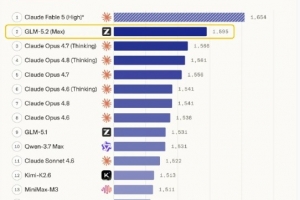 中國AI年！智譜股價年內漲幅超2000% 今日市值破1萬億港元