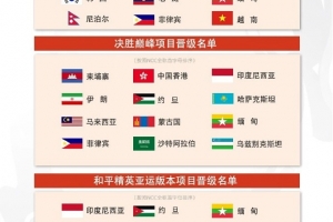 亞運晉級名單：王者香港/韓國，和平印尼/約旦，MLBB香港等