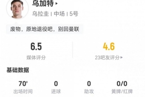 烏加特本場1射0正+2關(guān)鍵傳球 6對抗1成功+3被過 獲評6.5分