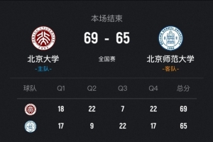 北京大學女籃總決賽首回合4分險勝北京師大 李星諾15+7+7斷難救主