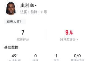 連場助攻！奧利塞半場數(shù)據(jù)：1助攻 2長傳均成功 嘗試過人3次2成功