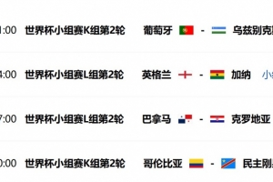 體壇周報記者預測今日世界杯：葡萄牙2-0/3-0勝；英格蘭2-1/3-1