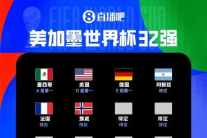 世界杯32強出爐6席！墨西哥、美國、德國、阿根廷、法國、挪威