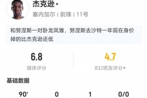 杰克遜本場(chǎng)3射1正+2越位 1助攻1關(guān)鍵傳球+7對(duì)抗4成功 獲評(píng)6.8分