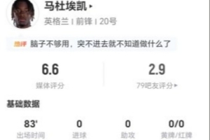 馬杜埃凱本場2射0正+2關鍵傳球 4過人0成功+18丟失球權 獲6.6分