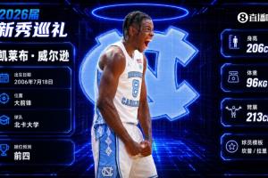 野獸前鋒！公牛4號簽摘下凱萊布·威爾遜 新帥斯普利特麾下添大將