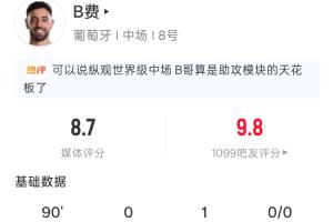 英超助攻王！B費全場數據：2射1正1助6次傳中3次爭頂 吧友評分9.8