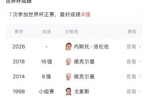 久違了！哥倫比亞22年無緣世界杯正賽，今年兩連勝世界杯小組出線