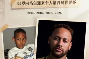 漫長！內馬爾有望對陣蘇格蘭出戰，上次他在巴西出場還是980天前