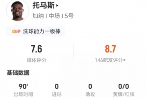 托馬斯本場0射0關鍵傳球 5解圍4搶斷2攔截+9對抗7成功 獲評7.6分