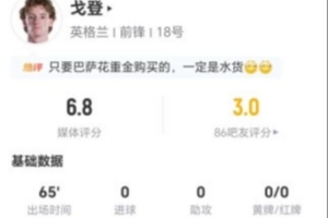 戈登1射1正 5過人2成功 2關(guān)鍵傳球+12丟失球權(quán)+3造犯規(guī) 獲6.8分