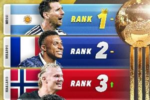 世界杯金球概率排行：梅西第1，姆巴佩、哈蘭德分列二三，C羅第16