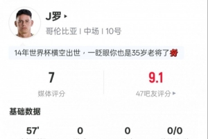 J羅本場數(shù)據(jù)：1射正5關鍵傳球2地面對抗成功，評分7.0