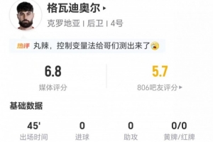 半場被換下！格瓦迪奧爾0射0關鍵傳球 3解圍+6對抗3成功 獲6.8分
