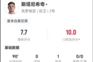 斯塔尼希奇本場1助攻+8對抗6成功 4解圍2攔截3造犯規 獲評7.7分