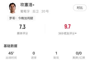 半場被換下！坎塞洛本場數據：1次助攻，1射門0射正，2次關鍵傳球